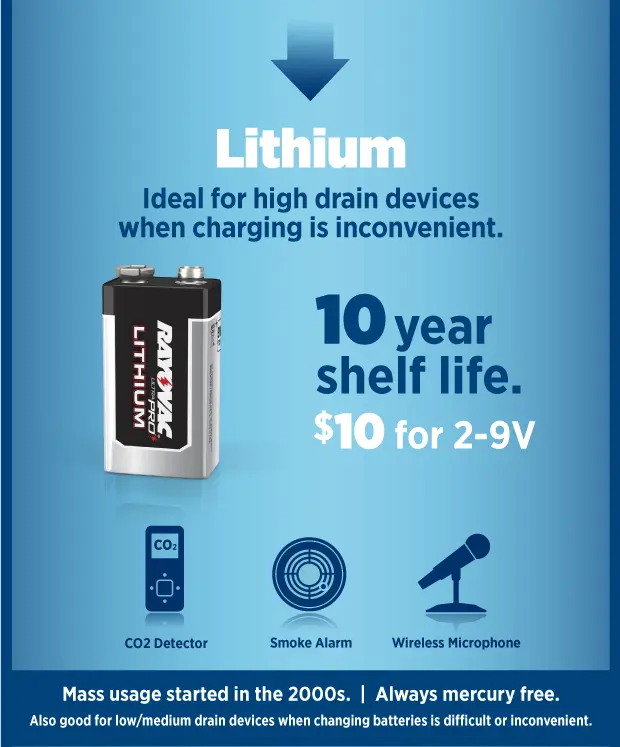 What Types of Battery to Use and When Lithium