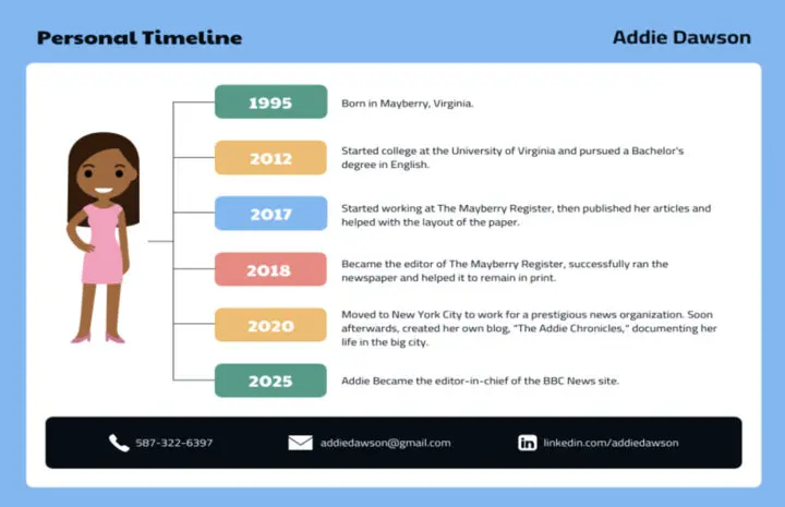 Benefits Of Creating A Timeline For Yourself