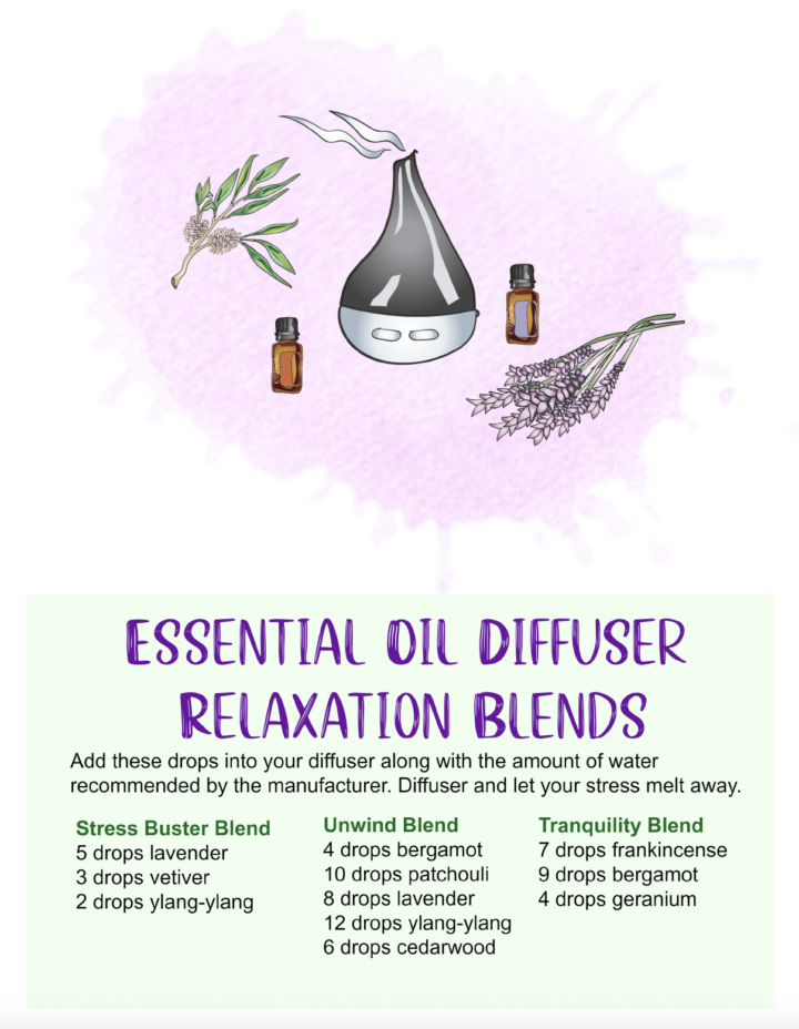 Best Essential Oils For Relaxation Essential Oil Diffuser Relaxation Blends
