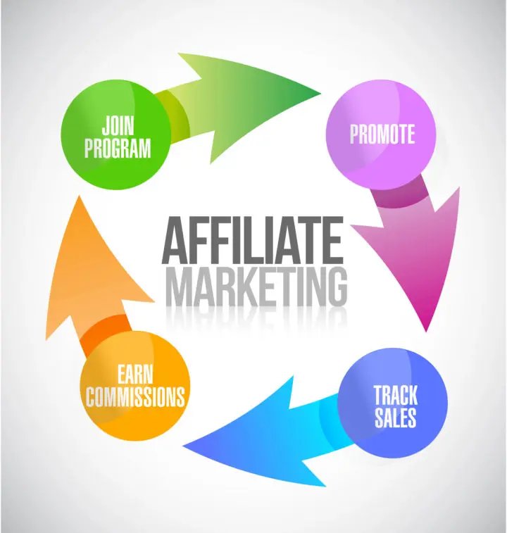 How To Start Affiliate Marketing With No Money