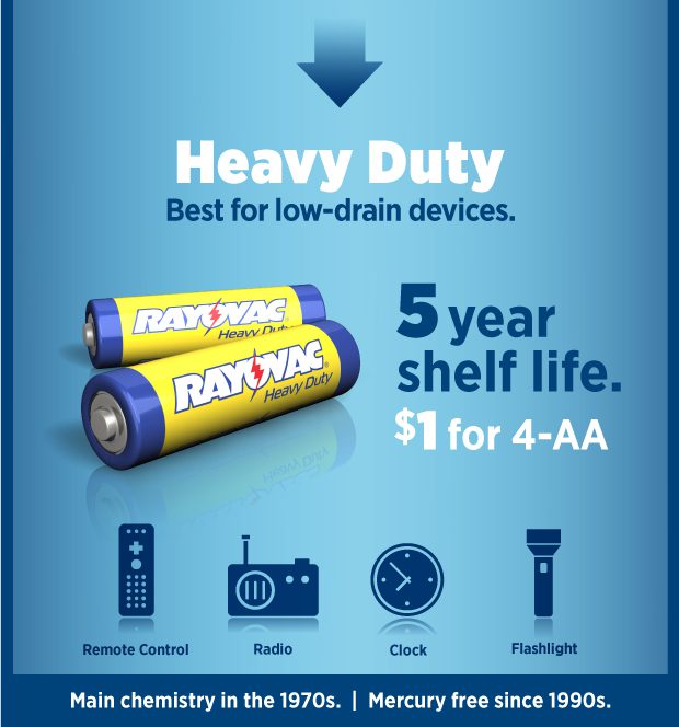 What Types of Battery to Use and When Heavy Duty