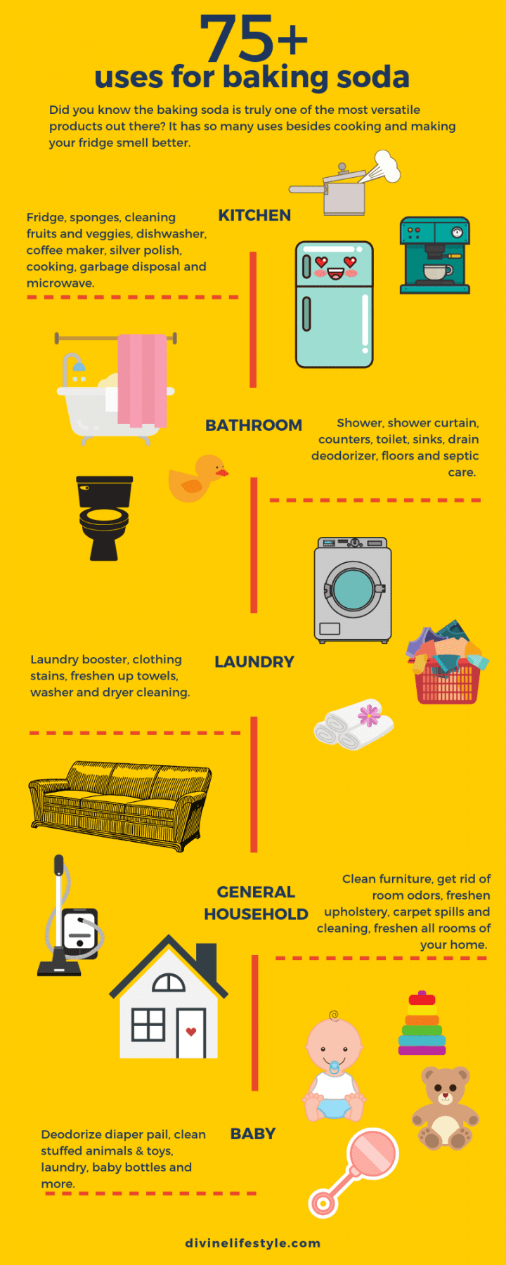 How Baking Soda Works