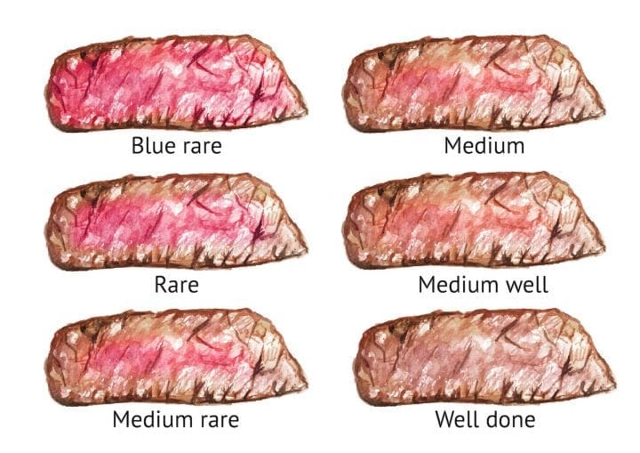 How to Pick the Perfect Steak