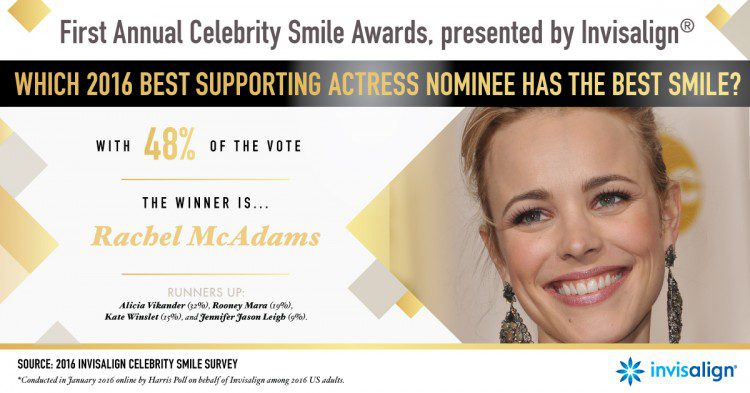 See America's Favorite Celebrity Smiles + Invisalign Treatment Giveaway #RedCarpetSmile