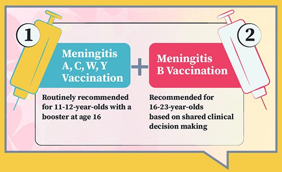 VIDEO FOR PARENTS: What you NEED TO KNOW about Meningitis B Vaccination