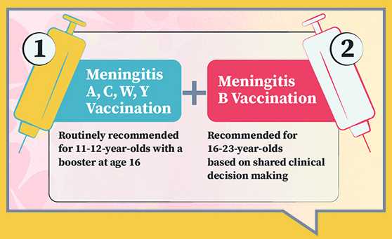 VIDEO FOR PARENTS: What You NEED TO KNOW About Meningitis B Vaccination