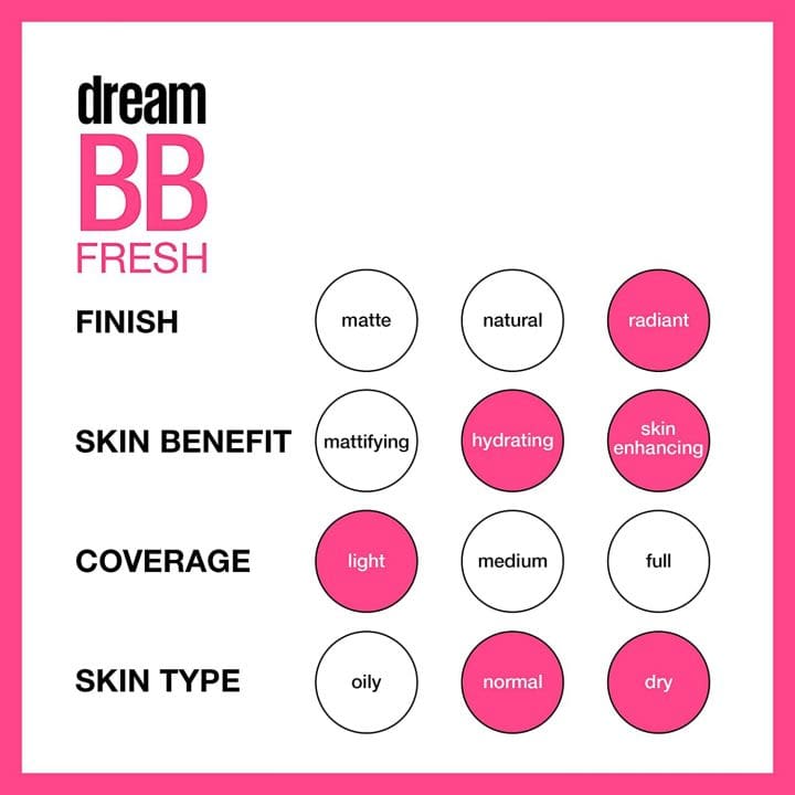 Does BB Cream Clog Pores Maybelline Dream Fresh BB Cream Review