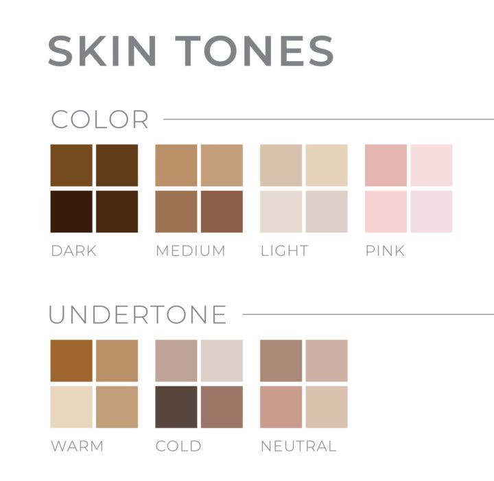 Skin Complexion Chart